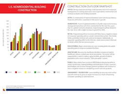 2015%20 Construction%20 Economics%20 Report%20and%20 Outlook%20%281%29 Page 16 2015%20 Construction%20 Economics%20 Report%20and%20 Outlook%20%281%29 Page 16