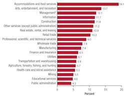 Construction Drug Abuse Bdc Construction Drug Abuse Bdc