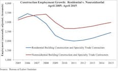 Abc%20nonresidential%20construction Abc%20nonresidential%20construction