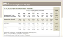 Total%20spending Total%20spending