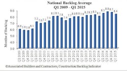National%20 Backlog%20 Average National%20 Backlog%20 Average