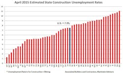 Abc%20 Aptil%202015%20unemployment Abc%20 Aptil%202015%20unemployment