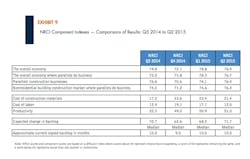 Fmi%20 Table%209 Fmi%20 Table%209