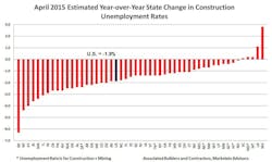 Abc%20 April%20unemployment%20y O Y 0 Abc%20 April%20unemployment%20y O Y 0