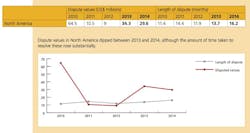 Arcadis%20contract%20disputes%202 Arcadis%20contract%20disputes%202