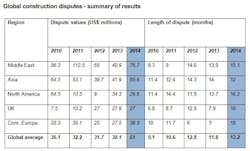 Arcadis%20contractor%20disputes%201 Arcadis%20contractor%20disputes%201