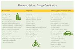 Certification Elements Graphic 0 Certification Elements Graphic 0