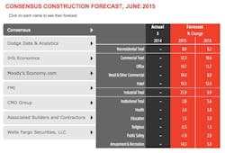 Screen%20shot%202015 07 29%20at%2010 14 52%20 Am Screen%20shot%202015 07 29%20at%2010 14 52%20 Am