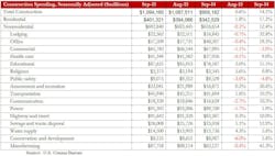 11 2%20 Construction%20 Spending%20 Chart 11 2%20 Construction%20 Spending%20 Chart