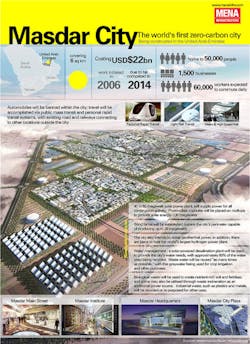 Inforgraphic Inforgraphic