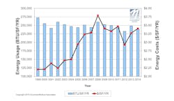 Gba%20 Hospital%20 Survey%20 Energy%2 B Cost%20trends 0 Gba%20 Hospital%20 Survey%20 Energy%2 B Cost%20trends 0