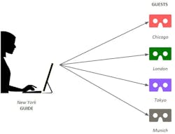 Vrx Collaboration Vrx Collaboration