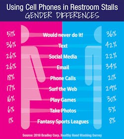 Phones%20in%20 Stalls%20 %20 Gender%20 Differences%20copy Phones%20in%20 Stalls%20 %20 Gender%20 Differences%20copy