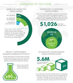 Cbre%20 Lab%20of%20the%20 Future Cbre%20 Lab%20of%20the%20 Future