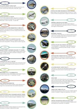 aircraft manufacturer infographic aircraft manufacturer infographic