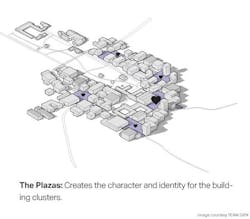 Plazas Plazas