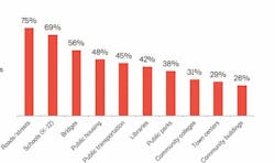 Untitled 2 Untitled 2