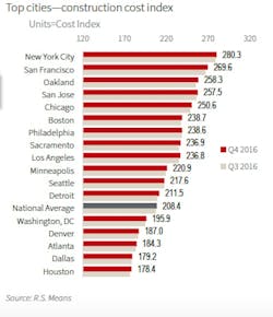 Screen%20 Shot%202017 03 22%20at%2012 57 04%20 Pm Screen%20 Shot%202017 03 22%20at%2012 57 04%20 Pm