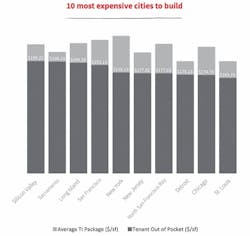 Jll%20office%20fit%20out%20chart%20%232%20copy 0 Jll%20office%20fit%20out%20chart%20%232%20copy 0
