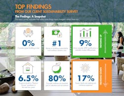 Sto%20 Sustainability%20 Survey 2017%20 Summary Sm Sto%20 Sustainability%20 Survey 2017%20 Summary Sm
