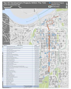 The top 40 development projects within the TDD The top 40 development projects within the TDD