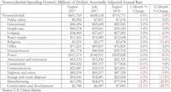 Construction2 Construction2