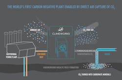 Climeworks Inforgraphic Climeworks Inforgraphic
