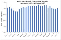 Abc Chart1 0 Abc Chart1 0