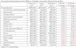 Abc Chart2 Abc Chart2