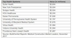 Health Chart Health Chart