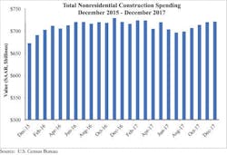 Chart097869 Chart097869