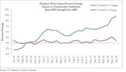 Ppi%207 11 2018 2 Ppi%207 11 2018 2