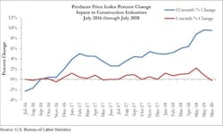 Ppi 8 9 18 Ppi 8 9 18