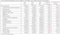 Spending Chart 9 4 18 Spending Chart 9 4 18