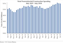 Spending 9 4 18 Spending 9 4 18