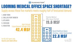 Projected Medical Office Space Projected Medical Office Space