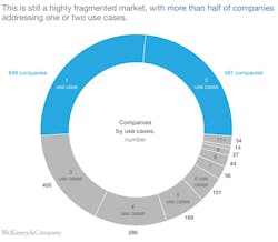 Png Construction Technology Ecosystem Ex4 Png Construction Technology Ecosystem Ex4