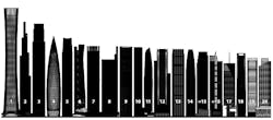 20%20 Tallest%20 Buildings%20completed%20in%202018%2 C%20 Ctbu Ha 0 20%20 Tallest%20 Buildings%20completed%20in%202018%2 C%20 Ctbu Ha 0