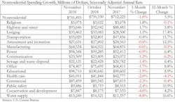Spending Chart 2 1 19 Spending Chart 2 1 19