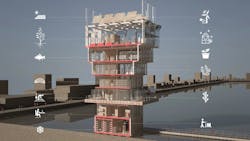 Superfarm level breakdown Superfarm level breakdown