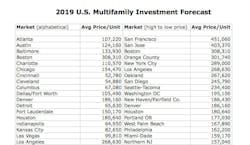 M%26 M%20 Top%20 Avg%20 Sale%20%24%24%3 Adu 0 M%26 M%20 Top%20 Avg%20 Sale%20%24%24%3 Adu 0