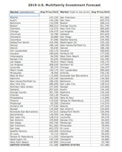 M%26 M%20 Apt%20 Sales%20full M%26 M%20 Apt%20 Sales%20full