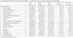 Spending Table 6 3 19%20%28004%29 Spending Table 6 3 19%20%28004%29