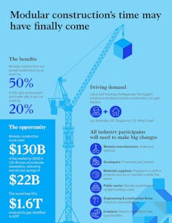Modular Construction From Projects To Products Full Report New Page 05 Modular Construction From Projects To Products Full Report New Page 05
