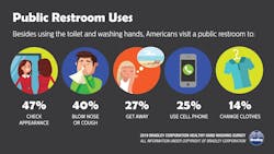 Infographic%20 %20 Public%20 Restroom%20 Uses%20%20%20copy 0 Infographic%20 %20 Public%20 Restroom%20 Uses%20%20%20copy 0