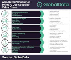 Globaldata Globaldata