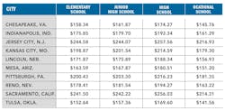 2019%20 K 12%20school%20construction%20costs%2 C%20 Rs Means%20by%20 Gordian%20 2019%20 K 12%20school%20construction%20costs%2 C%20 Rs Means%20by%20 Gordian%20