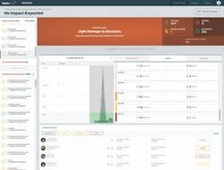 Oasis Plus Console People Light 3 Oasis Plus Console People Light 3