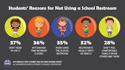 School restroom survey School restroom survey