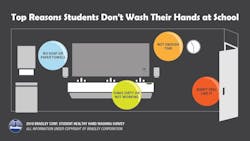 hand washing survey hand washing survey